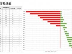 Excel项目工作进度表，自动甘特图表显示，简单轻松无脑套用