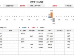 Excel可查询收支日记账，下拉菜单选择，图表动态变化，简单无脑