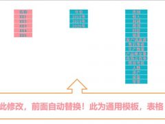 Excel数据分析系统，适用各类行业，下拉菜单对比，动态显示轻松