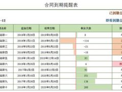 单页式合同到期提醒表，自带进度条条件格式，高亮判断提醒不劳心