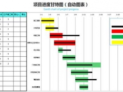 Excel项目进度甘特图，自动工期进度展示图表，快捷调整拿来就用