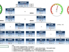 EXCEL杜邦财务分析图，动态图表仪表盘，动态树状，简单实用