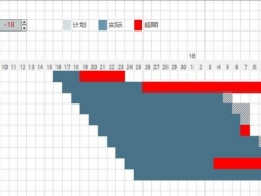 Excel项目规划工具表，自动进度条显示，函数控件完美图表