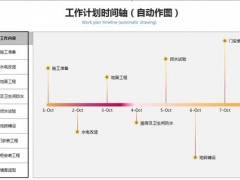 Excel工作计划时间轴，自动作图，时间节点快捷展示，一键不操心