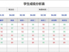 EXCEL全自动成绩表，成绩进退步情况一键显示，排名显示高亮显示