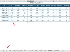 Excel多用途图表式数据看板，动图自动显示，图表控件一键显示