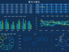 Excel学校可视化表格，成绩招生计划自动图表，高效套用无需动脑
