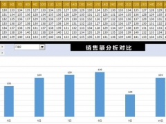 Excel每日销售额报表，控件动态图表显示，数据展示超轻松