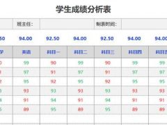 Excel学生成绩分析表，函数计算变色字体，自带科目排名快手套用