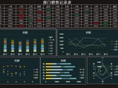 Excel部门销售记录表，多图联动，最值高亮，自动图表一键操作