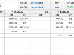 Excel收支表可查询自动计算，完整函数统算，一表操作简单不劳心