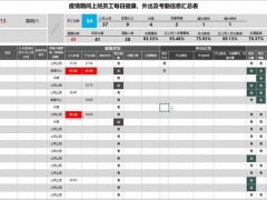 Excel员工健康考勤汇总表，自动计算，变色高亮显示，简单不操心