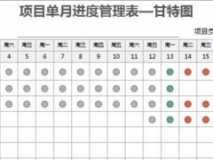 Excel项目进度表甘特图，自动变色显示，单月进度高清显示