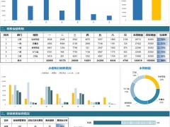 Excel每周营销周报，含目标费用，多图表联动，变色设计轻松工作
