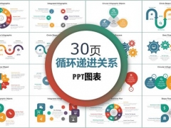 循环递进关系图表，精美扁平PPT，30页递进关系图，完美组合套用