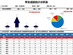 Excel学生成绩统计分析表，自带图表分级统计，排名显示一键操作