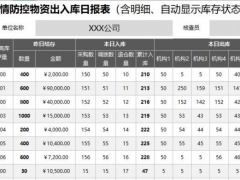 Excel疫情物资日报表，防护出入库便捷录入，自动统计，快捷轻松