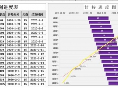 Excel工作计划进度甘特图，自动线性柱形显示，高清表达超实用