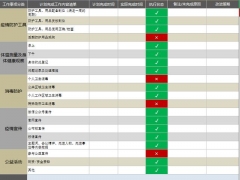 Excel疫情防护智能清单，重点工作日清日毕，自动统计高亮显示