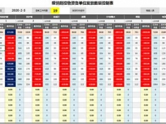 Excel疫情物资发放统计表，数量控制高亮显示，一表多用超实用
