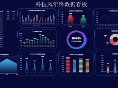 Excel年终销售分析看板，数据图表一键展示，完整框架，拿来就用