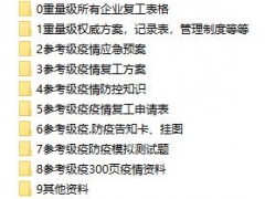 企业复工复产资料合集，最权威内容，方案措施表格PPT完美套用