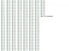 Excel可视化图表合集，250套联动图表，动态高清展示，一键套用