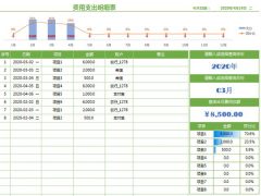 Excel费用支出明细表，自动图表展示，全函数统计，小白专属神器