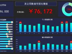 Excel可视化图表看板，自动冠亚军图表显示，函数统算拿来就用