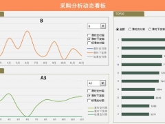 Excel采购动态看板，控件动态图表显示，单选多选一键操作