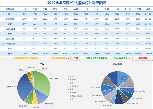 メ大家请看范例图片,excel全年消费统计动态图表,上方为数据源区域