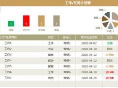 超实用Excel工作计划表，万年日历自动变化，日程提醒一键操作