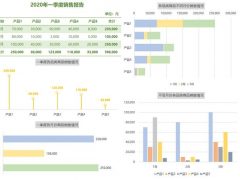EXCEL季度销售报表，图形图表动态显示，一键换色实用轻松