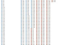 150套室内装潢设计PPT模板，高效精美版面设计，完整框架极致套用