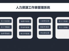 Excel人力资源管理系统，自带函数统计，功能表格直接套用不加班