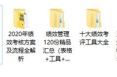 450份员工绩效管理，管理培训方案，竞聘表格套装，案例工具大全
