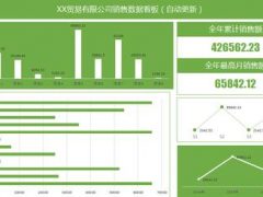 Excel数据动态可视化看板，自动多图联动展示，快捷填入无脑查阅