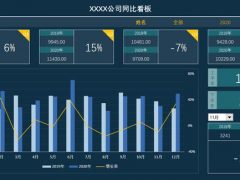 Excel销售数据动态看板，自定义指标，下拉菜单选择，动图展示