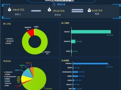 Excel财务报表看板，损益表自动计算，图表看板同步更新直观轻松