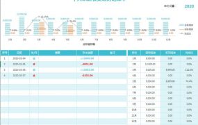 Excel个人家庭收支统计表，理财信息函数计算，图表同步一键操作