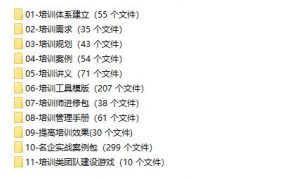 最新企业员工培训方案，规划案例讲义，表格课件制度全套拿来就用