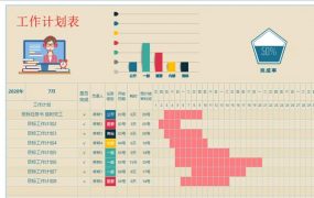 Excel工作计划表，自动进度显示，统计图表变色显示一步到位