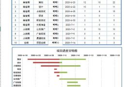 Excel工作进度甘特图，自动时间计算，进度条动态显示，快捷轻松