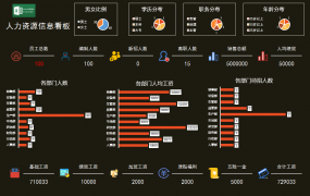 Excel人力可视化信息化看板，多图表动态显示直观展示超清晰