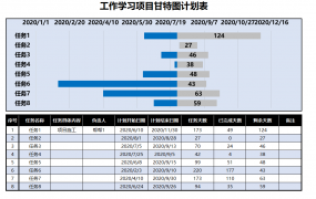 Excel工作学习项目甘特图，自动日期计算，动态展示超轻松