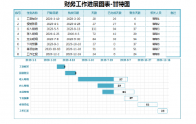 Excel财务工作进度表甘特图，自动进度显示，个性变色超简单