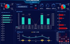 Excel公司经营融资销售数据看板，动态数据多维显示图表拿来就用