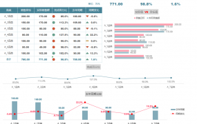Excel销售业绩图表，年度季度月度动态图表，变色显示超简单