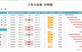 Excel工作计划表，日历进度甘特图，自动显示快捷简单