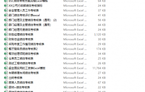 155套绩效考核工作表，日常表格大全，完整设计轻松套用不加班